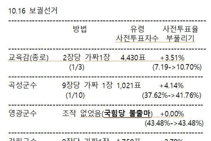 [10.16보궐선거종합] "선거결과 분석, 공직선거가 어떤 세력의 영향력 하에 놓여 있는 가, 어떻게 진행되고 있는 가를 잘 보여주고 있다"